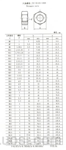 JIS B 1181-1993 A级六角螺母