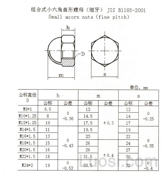 JIS B 1183-1994 组合式六角盖形螺母