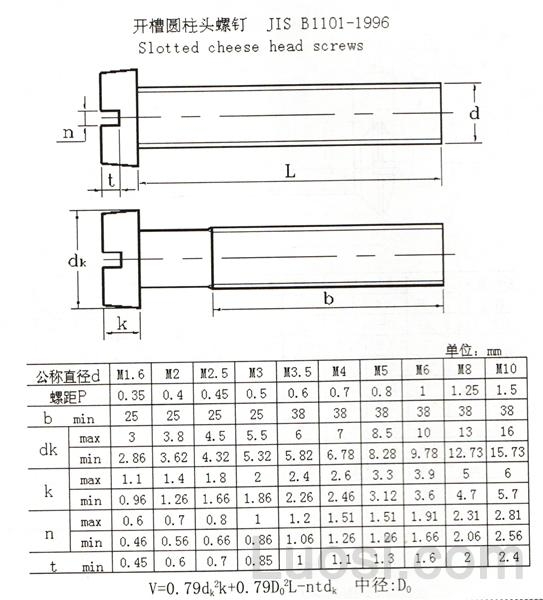 JIS B 1101-1996 开槽大扁头螺钉