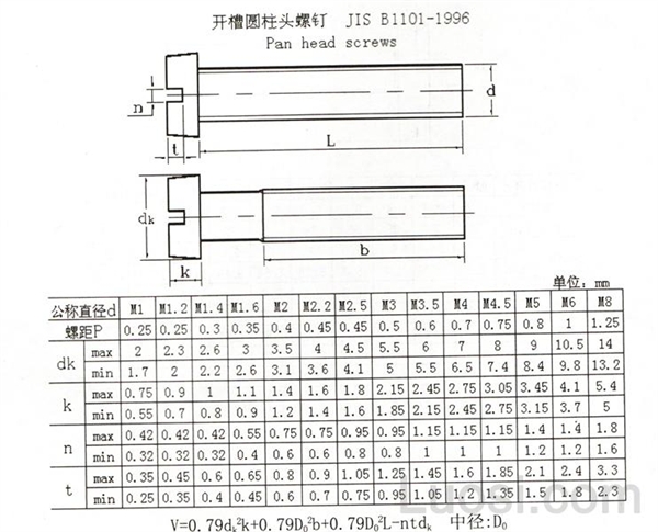 JIS B 1101-1996 开槽大扁头螺钉