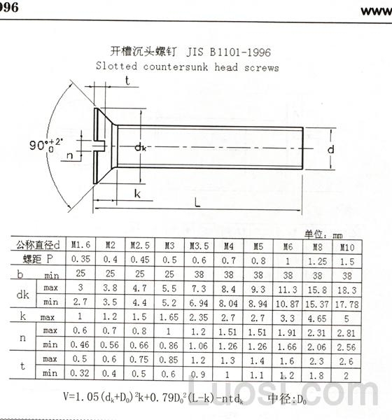 JIS B 1101-1996 开槽沉头螺钉