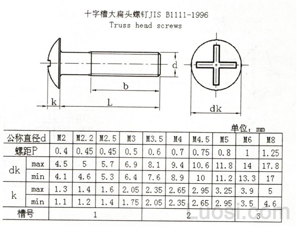 JIS B 1111-1996 十字槽大扁头螺钉