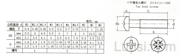 JIS B 1111-1996 十字槽盘头螺钉