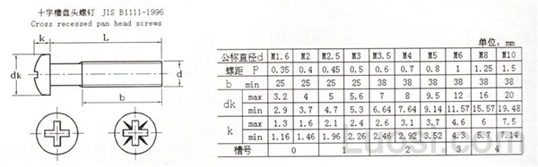 JIS B 1111-1996 十字槽盘头螺钉