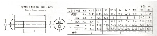 JIS B 1111-1996 十字槽圆头螺钉