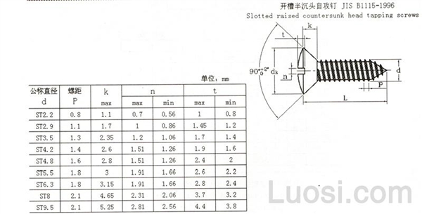 JIS B 1115-1996 开槽半沉头自攻钉