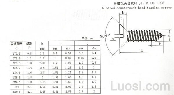 JIS B 1115-1996 开槽沉头自攻钉