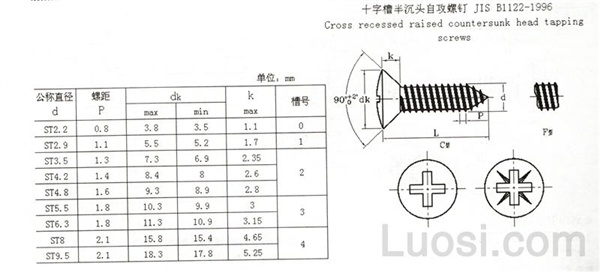 JIS B 1122-1996 十字槽半沉头自攻钉