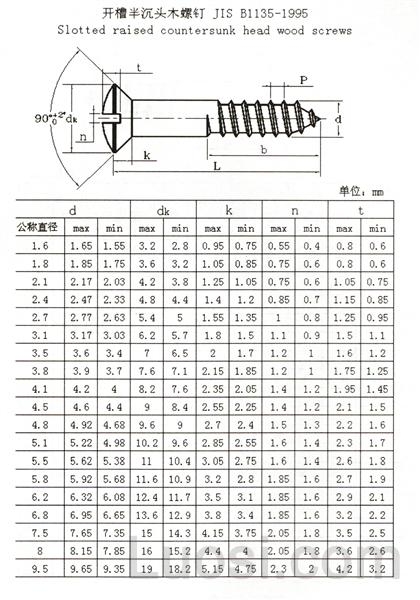 JIS B 1135-1995 开槽半沉头木螺钉