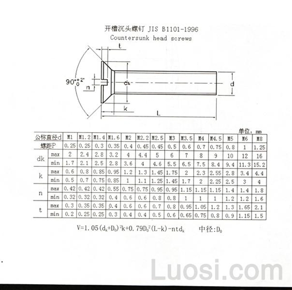 JIS B 1101-1996 开槽沉头螺钉