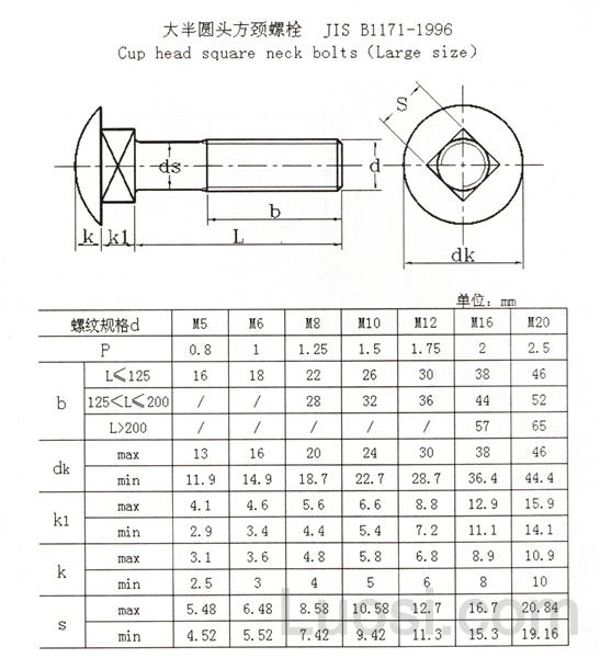 JIS B 1171-1996 大半圆头方颈螺栓