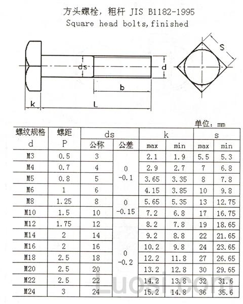 JIS B 1182-1995 大方头粗杆螺栓