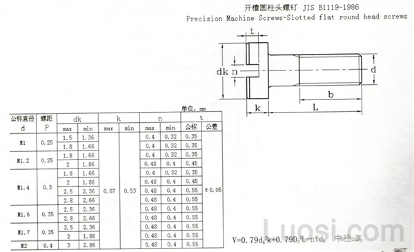 JIS B 1119-1986 开槽圆柱头螺钉