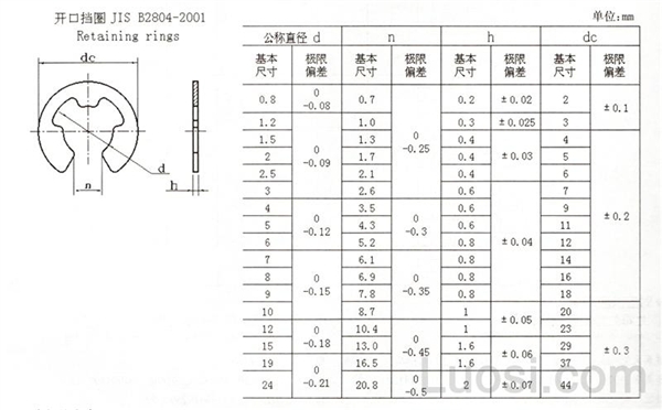 JIS B 2804-2001 开口挡圈