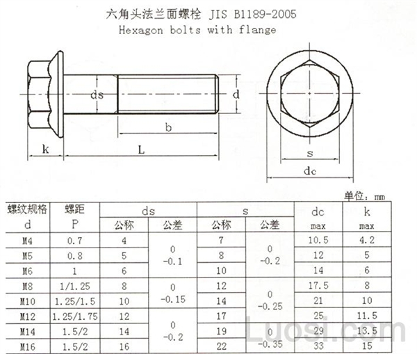 JIS B 1189-2005 六角法兰螺栓