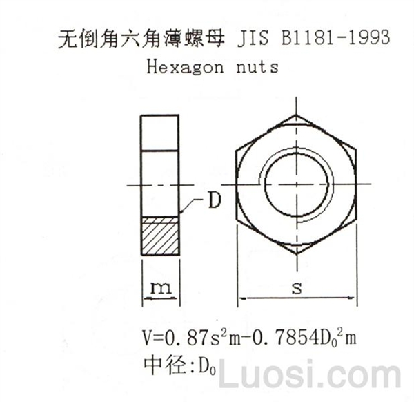 JIS B 1181-1993 无倒角六角薄螺母