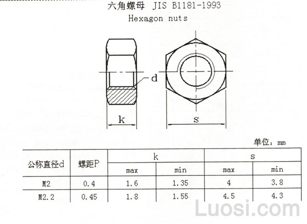 JIS B 1181-1993 1型六角螺母