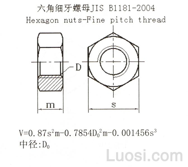 JIS B 1181-2004 细牙六角螺母