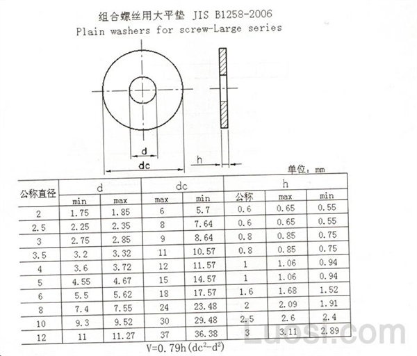 JIS B 1258-2006 组合螺丝用大平垫