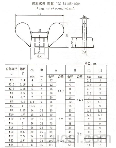 JIS B 1185-1994 蝶形螺母 圆翼