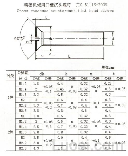 JIS B 1116-2009 精密机械用开槽沉头螺钉