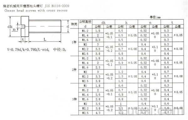 JIS B 1116-2009 精密机械用开槽圆柱头螺钉