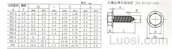 JIS B 1126-1995 六角头带介自攻钉