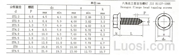 JIS B 1127-1995 六角法兰自攻钉