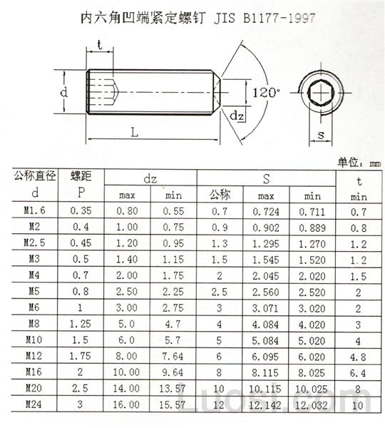 JIS B 1177-1997 内六角凹端紧定螺钉