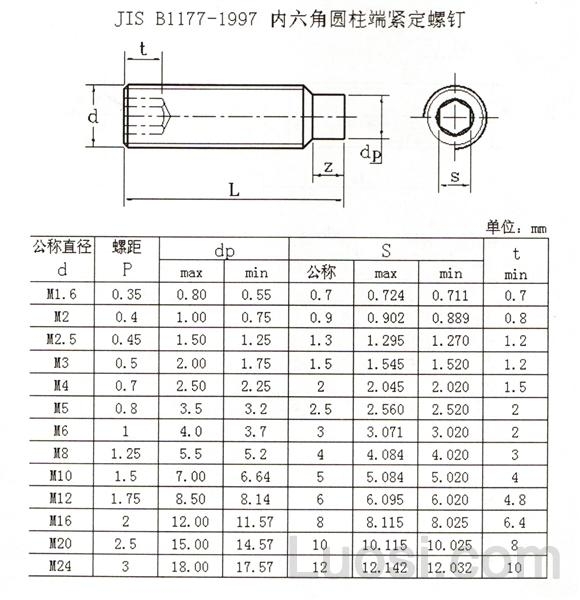 JIS B 1177-1997 内六角圆柱端紧定螺钉