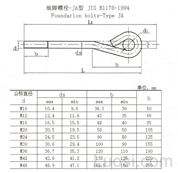 JIS B 1178-1994 JA形地脚螺栓