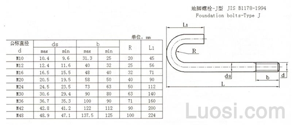 JIS B 1178-1994 J形地脚螺栓