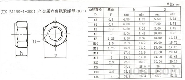 JIS B 1199-1-2001 全金属六角锁紧螺母