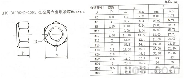 JIS B 1199-2-2001 全金属六角锁紧螺母