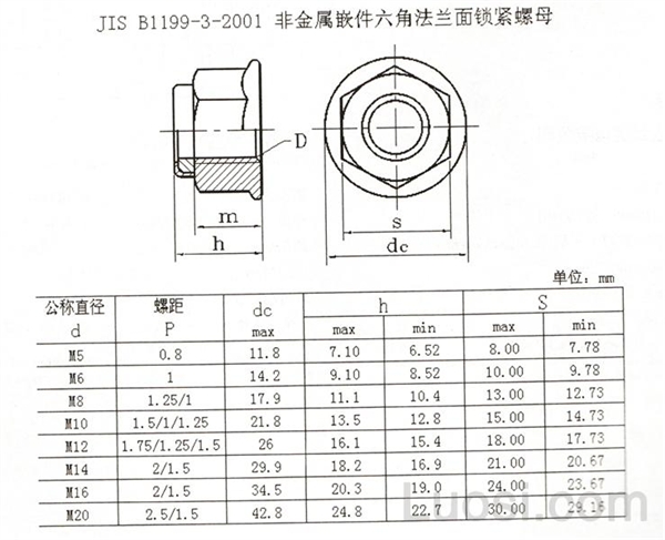 JIS B 1199-3-2001 非金属嵌件六角法兰面锁紧螺母