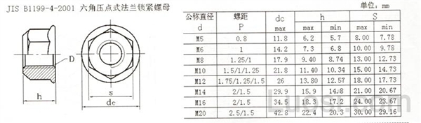 JIS B 1199-4-2001 六角压点式法兰锁紧螺母