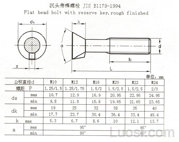 JIS B 1179-1994 沉头带榫螺栓