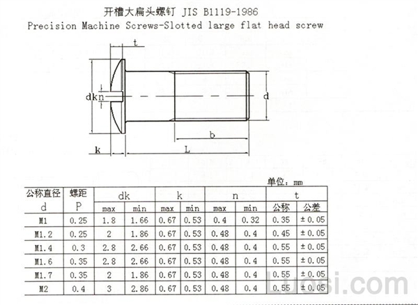 JIS B 1119-1986 开槽大扁头螺钉