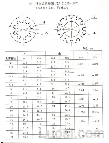 JIS B 1251-2001 内、外齿锁紧垫圈