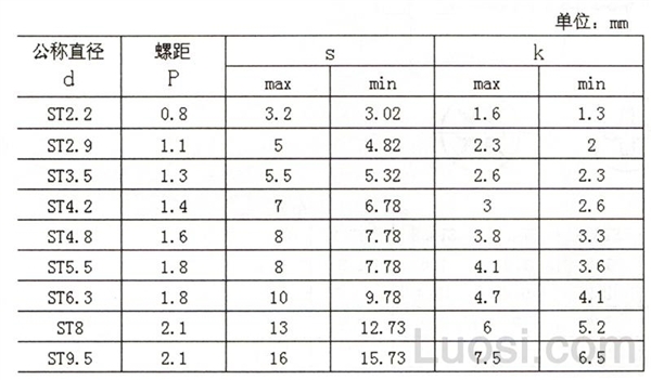 JIS B 1123-1996 六角头自攻钉