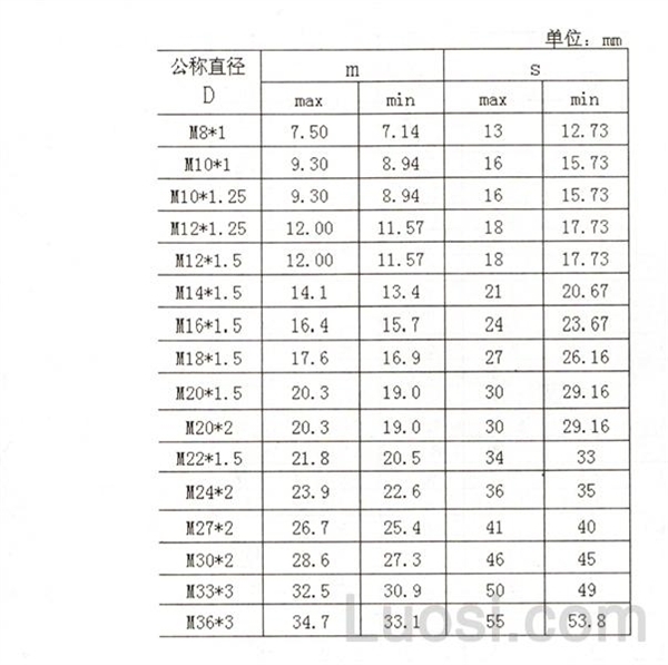 JIS B 1181-2004 II型细牙六角螺母