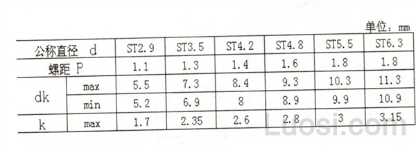 JIS B 1124-2003 十字槽半沉头钻尾自攻钉