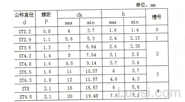 JIS B 1122-1996 十字槽盘头自攻钉