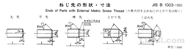 JIS B 1003-1985 紧定螺钉尾端