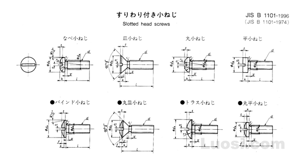 JIS B 1101-1996 开槽螺钉