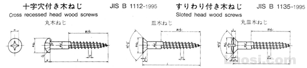 JIS B 1112-1995 十字槽木螺钉