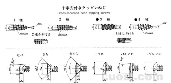 JIS B 1122-1996 十字槽自攻螺钉