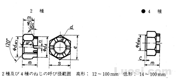 JIS B 1170-1994 六角开槽螺帽