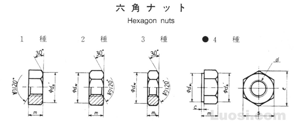 JIS B 1181-1993 六角螺母和六角薄螺母