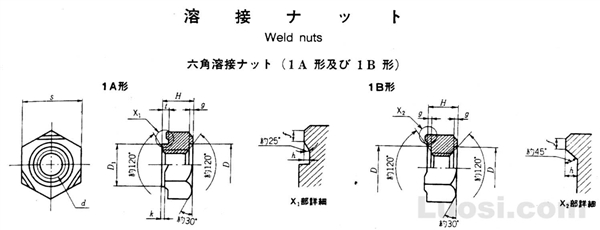 JIS B 1196-1994 焊接螺母